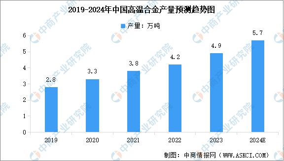 2024年中國航空裝備產業鏈圖譜研究分析（附產業鏈全景圖）(圖2)