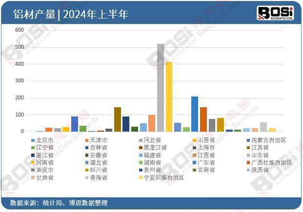 2024年上半年中國鋁材產量月度統計累計產量達33255萬噸(圖3)