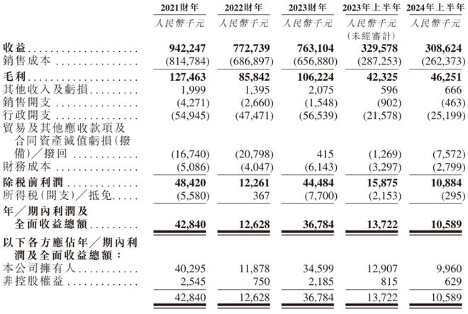 九游官網入口：深圳粵海街道沖出一家建筑幕墻IPO！