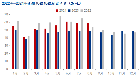 九游體育：Mysteel：鋁材出口數(shù)據(jù)亮眼 未來(lái)依舊可期