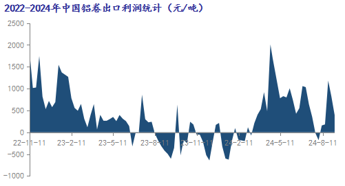 九游體育：Mysteel：鋁材出口數(shù)據(jù)亮眼 未來依舊可期(圖2)
