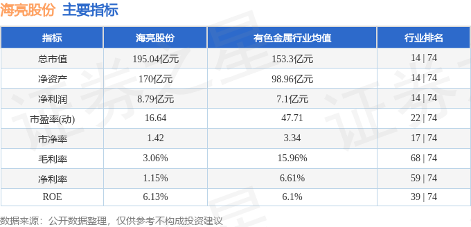 海亮股份（002203）11月13日主力資金凈賣出67904萬元(圖3)