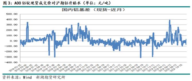 新湖期貨鋁年報(bào)：過(guò)剩弱化鋁價(jià)重心上移(圖2)