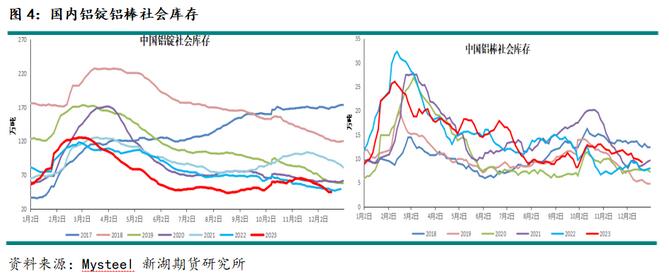 新湖期貨鋁年報(bào)：過(guò)剩弱化鋁價(jià)重心上移(圖3)