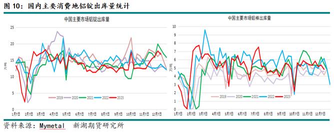新湖期貨鋁年報(bào)：過(guò)剩弱化鋁價(jià)重心上移(圖8)