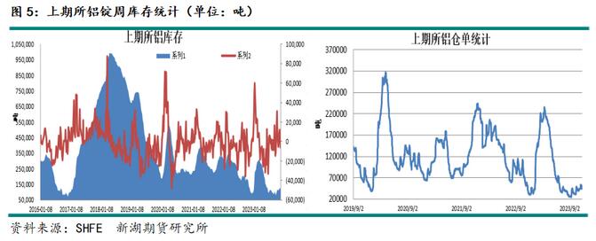 新湖期貨鋁年報(bào)：過(guò)剩弱化鋁價(jià)重心上移(圖4)