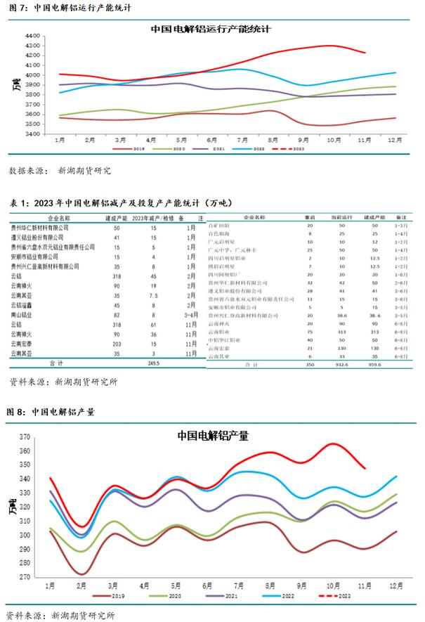 新湖期貨鋁年報(bào)：過(guò)剩弱化鋁價(jià)重心上移(圖6)