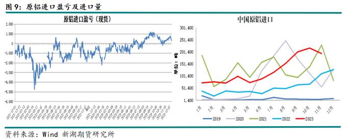 新湖期貨鋁年報(bào)：過(guò)剩弱化鋁價(jià)重心上移(圖7)