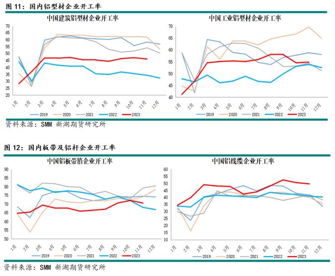 新湖期貨鋁年報(bào)：過(guò)剩弱化鋁價(jià)重心上移(圖9)