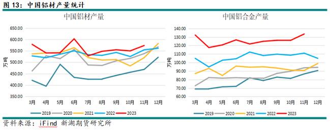 新湖期貨鋁年報(bào)：過(guò)剩弱化鋁價(jià)重心上移(圖10)
