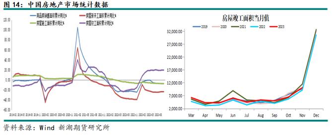 新湖期貨鋁年報(bào)：過(guò)剩弱化鋁價(jià)重心上移(圖11)