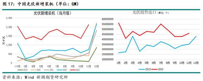 新湖期貨鋁年報(bào)：過(guò)剩弱化鋁價(jià)重心上移(圖13)