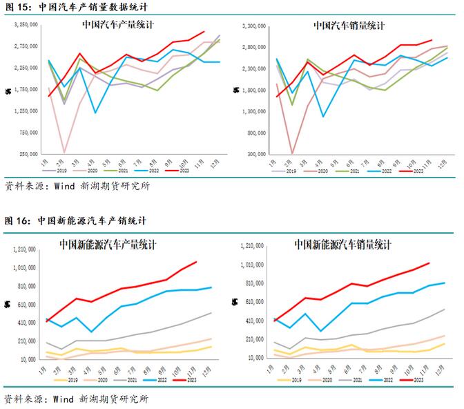 新湖期貨鋁年報(bào)：過(guò)剩弱化鋁價(jià)重心上移(圖12)