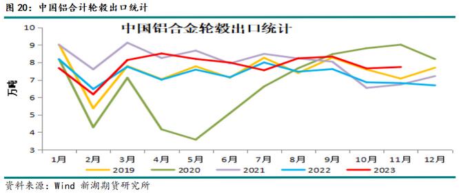 新湖期貨鋁年報(bào)：過(guò)剩弱化鋁價(jià)重心上移(圖16)