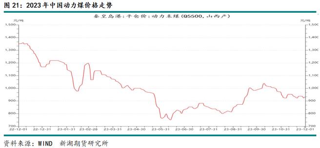 新湖期貨鋁年報(bào)：過(guò)剩弱化鋁價(jià)重心上移(圖17)