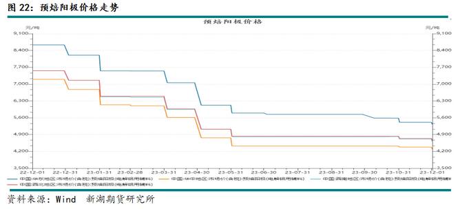 新湖期貨鋁年報(bào)：過(guò)剩弱化鋁價(jià)重心上移(圖18)