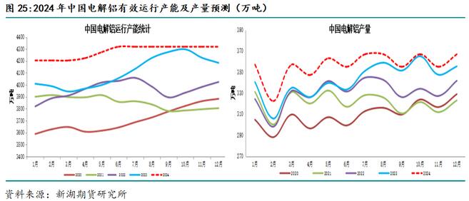 新湖期貨鋁年報(bào)：過(guò)剩弱化鋁價(jià)重心上移(圖21)