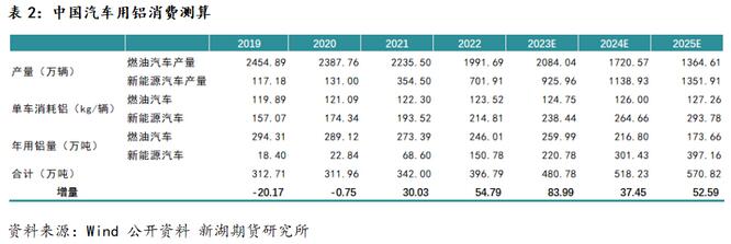 新湖期貨鋁年報(bào)：過(guò)剩弱化鋁價(jià)重心上移(圖22)