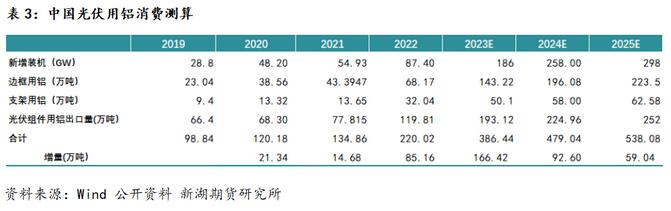 新湖期貨鋁年報(bào)：過(guò)剩弱化鋁價(jià)重心上移(圖23)