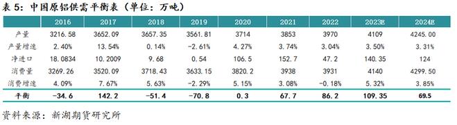 新湖期貨鋁年報(bào)：過(guò)剩弱化鋁價(jià)重心上移(圖25)