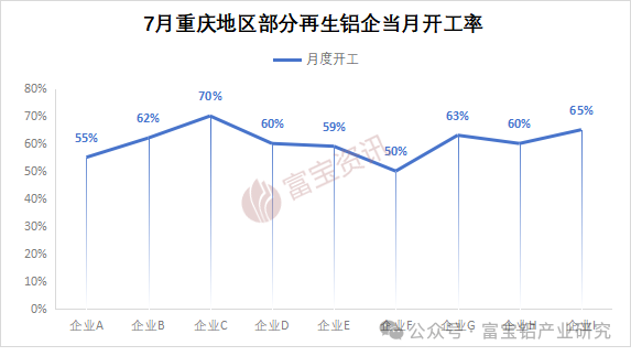 當消費淡季遇上極端高溫7月重慶再生鋁產量驟降