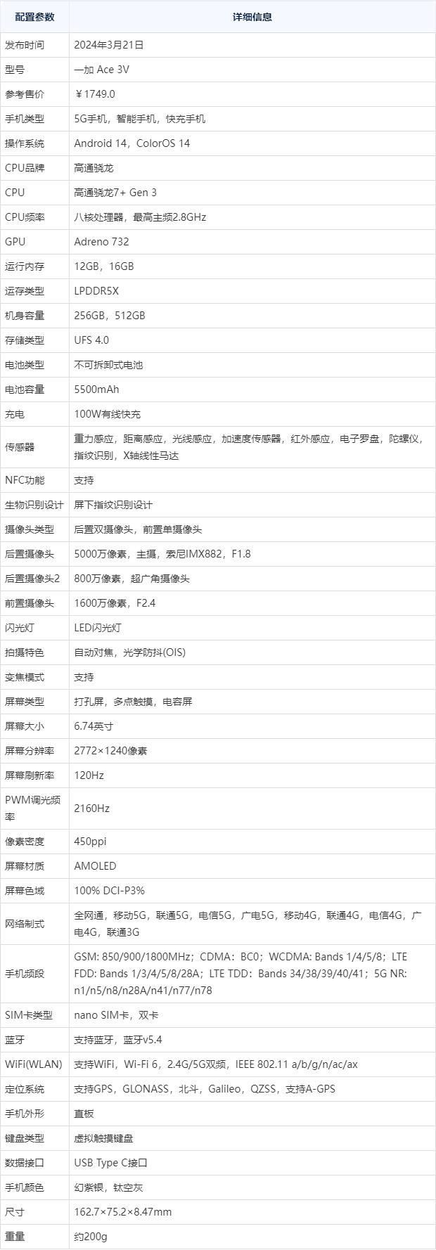 九游官網入口：一千元手機性價比之王2024年六款性能出(圖5)