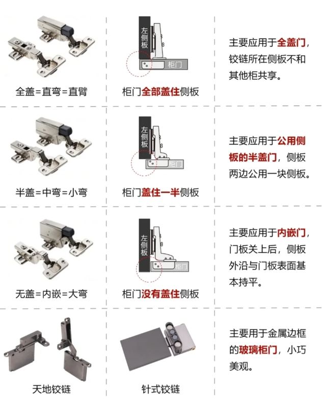 五金沒挑好白瞎了20萬裝的房！(圖2)