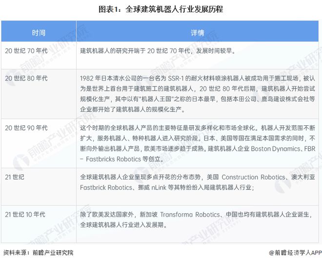 2024年建筑機器人行業供應鏈十大代表性企業：博智林、特辰科技、中建科技、上海建工、蔚建……