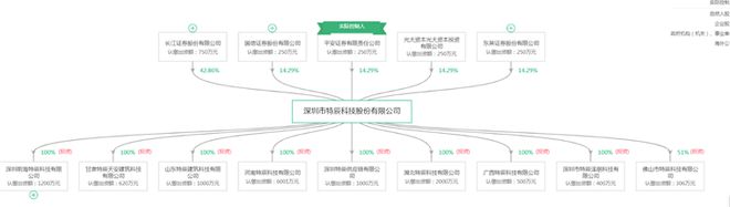 2024年建筑機(jī)器人行業(yè)供應(yīng)鏈?zhǔn)蟠硇云髽I(yè)：博智林、特辰科技、中建科技、上海建工、蔚建……(圖8)