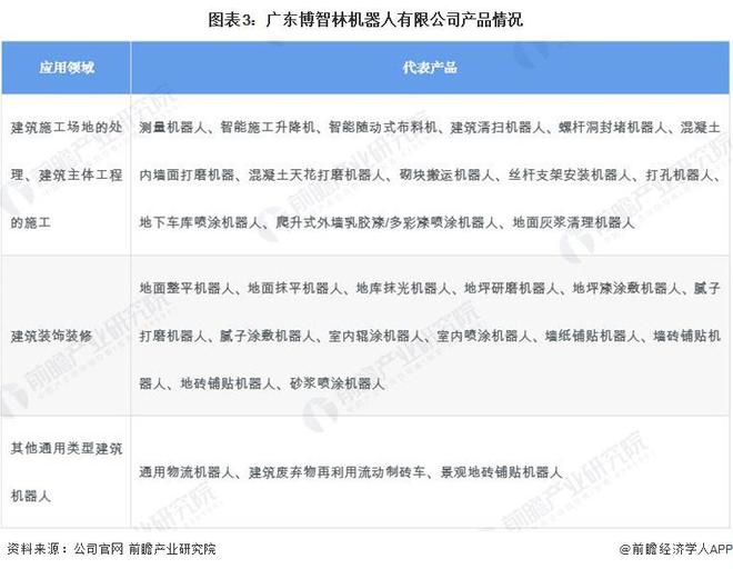 2024年建筑機(jī)器人行業(yè)供應(yīng)鏈?zhǔn)蟠硇云髽I(yè)：博智林、特辰科技、中建科技、上海建工、蔚建……(圖6)