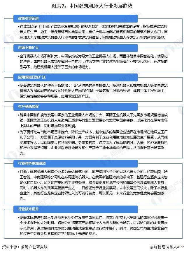2024年建筑機(jī)器人行業(yè)供應(yīng)鏈?zhǔn)蟠硇云髽I(yè)：博智林、特辰科技、中建科技、上海建工、蔚建……(圖19)