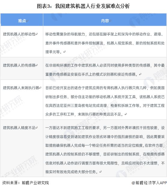 2024年建筑機(jī)器人行業(yè)供應(yīng)鏈?zhǔn)蟠硇云髽I(yè)：博智林、特辰科技、中建科技、上海建工、蔚建……(圖18)