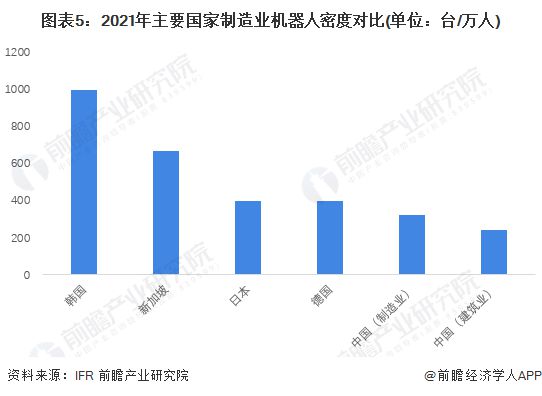 2024年建筑機(jī)器人行業(yè)供應(yīng)鏈?zhǔn)蟠硇云髽I(yè)：博智林、特辰科技、中建科技、上海建工、蔚建……(圖17)