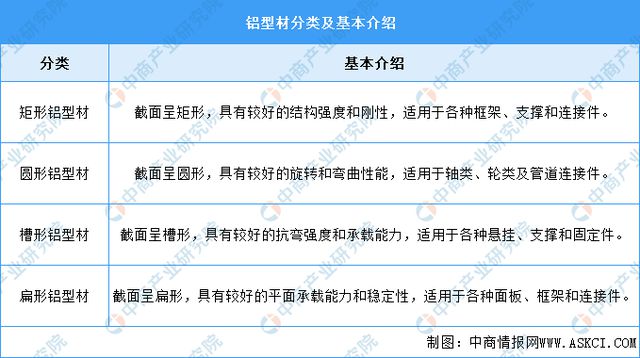 九游官網入口：2024年中國鋁型材行業市場前景預測研究報告（簡版）