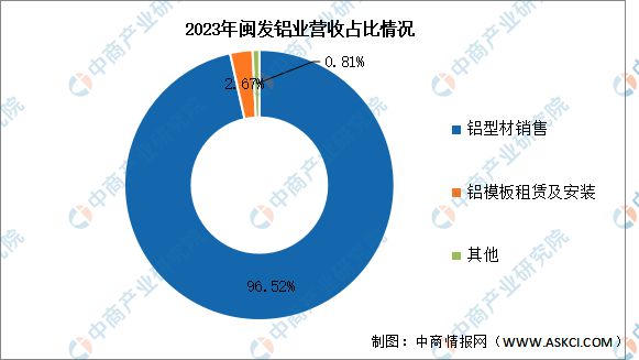 九游官網入口：2024年中國鋁型材行業市場前景預測研究報告（簡版）(圖16)