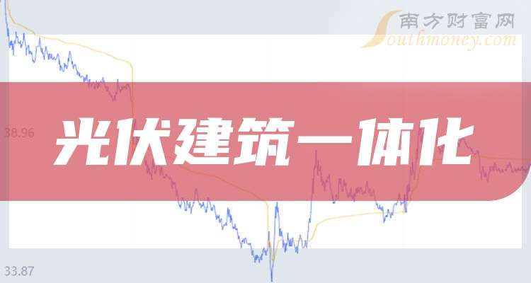 光伏建筑一體化上市公司龍頭股票名單（值得收藏）（2024年）