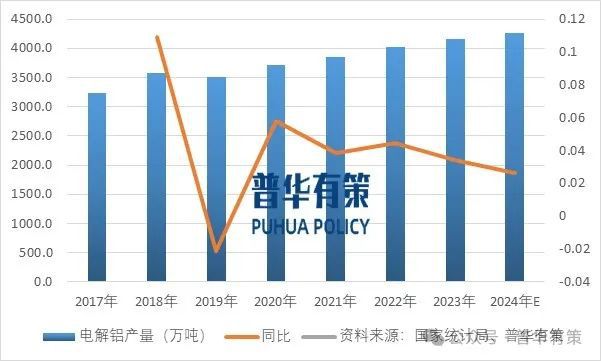 九游app：2024-2030年電解鋁行業(yè)深度調研及投資前景預測報告(圖2)