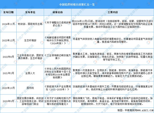 九游體育：2024年中國鋁型材行業(yè)市場前景預(yù)測研究報告(圖2)