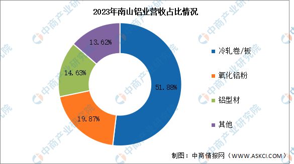 九游體育：2024年中國鋁型材行業(yè)市場前景預(yù)測研究報告(圖12)