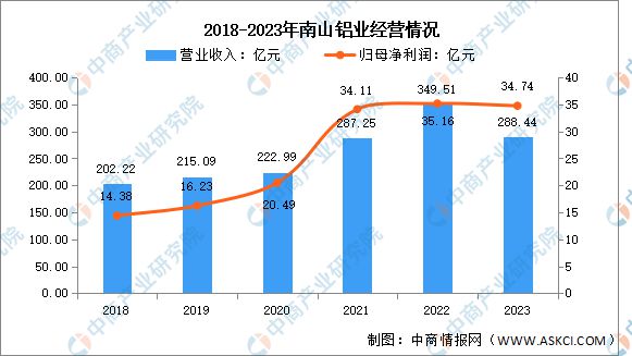 九游體育：2024年中國鋁型材行業(yè)市場前景預(yù)測研究報告(圖11)
