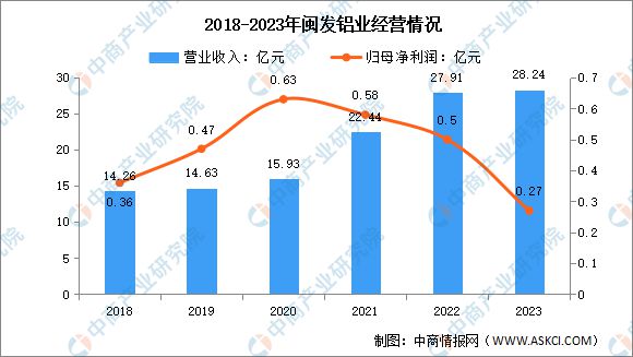 九游體育：2024年中國鋁型材行業(yè)市場前景預(yù)測研究報告(圖15)