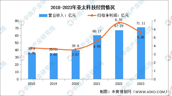 九游體育：2024年中國鋁型材行業(yè)市場前景預(yù)測研究報告(圖7)