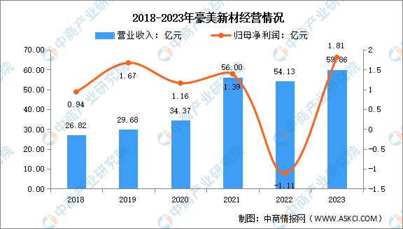 九游體育：2024年中國鋁型材行業(yè)市場前景預(yù)測研究報告(圖13)