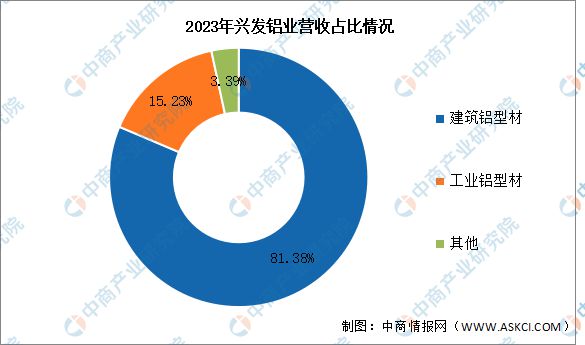 九游體育：2024年中國鋁型材行業(yè)市場前景預(yù)測研究報告(圖10)