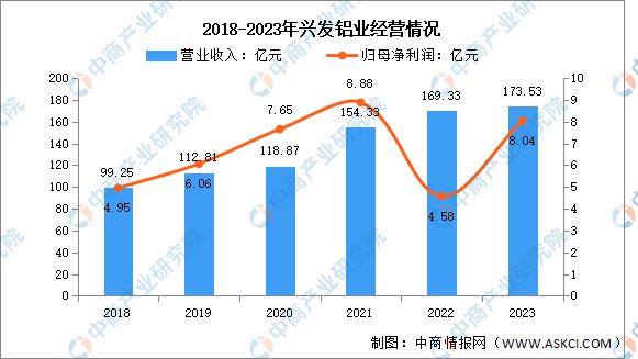 九游體育：2024年中國鋁型材行業(yè)市場前景預(yù)測研究報告(圖9)