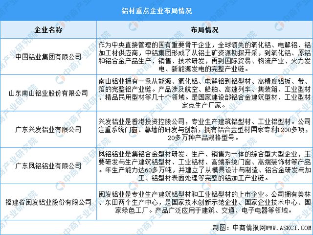 九游app：2024年中國鋁材產(chǎn)量及重點企業(yè)預(yù)測分析(圖2)