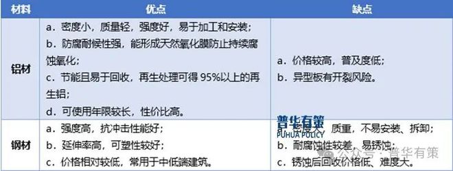 九游app：2024-2030年彩色涂層鋁板行業(yè)細(xì)分市場(chǎng)分析及投資前景預(yù)測(cè)報(bào)告