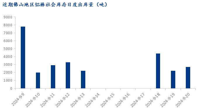 Mysteel：加工費低位徘徊 佛山鋁棒行徑坎坷(圖5)