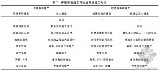 九游體育：BIM技術(shù) BIM案例：技術(shù)在上海中心雙層玻璃幕墻工程項(xiàng)目中的應(yīng)用(圖2)