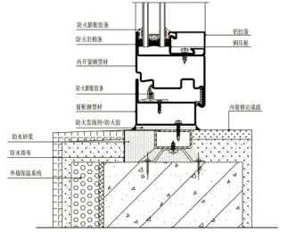 看看遠大幕墻是如何解決超高層建筑幕墻疑難問題解惑滴！